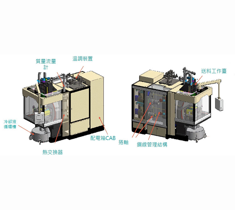 多刃式钻石切片机CY-UF-700系列