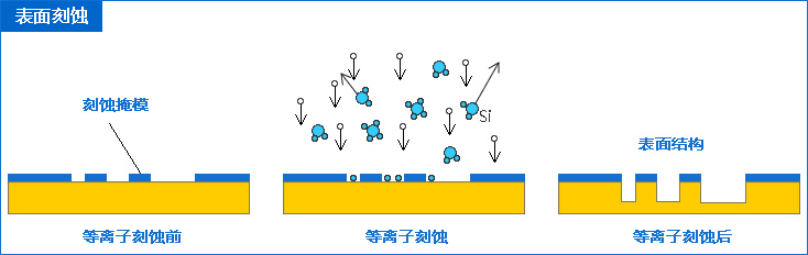 1L等离子清洗机13.56MHz