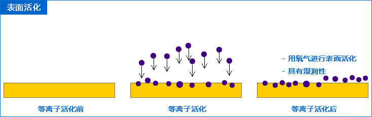 1L等离子清洗机13.56MHz
