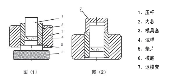 （长方形）易退模组合模具