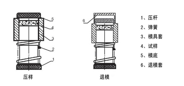 普通圆柱形模具（≥30mm）
