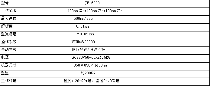 电池汇流板点胶机