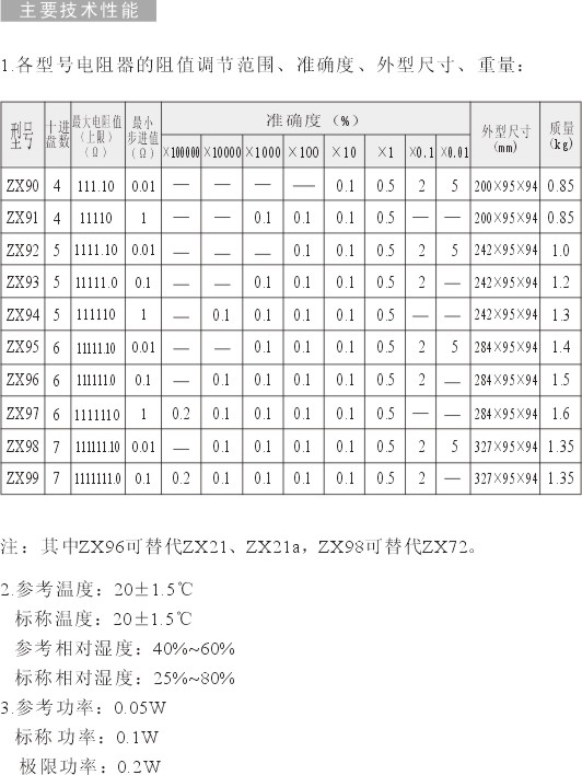ZX90系列直流电阻箱技术参数 ZX90系列直流电阻箱技术参数