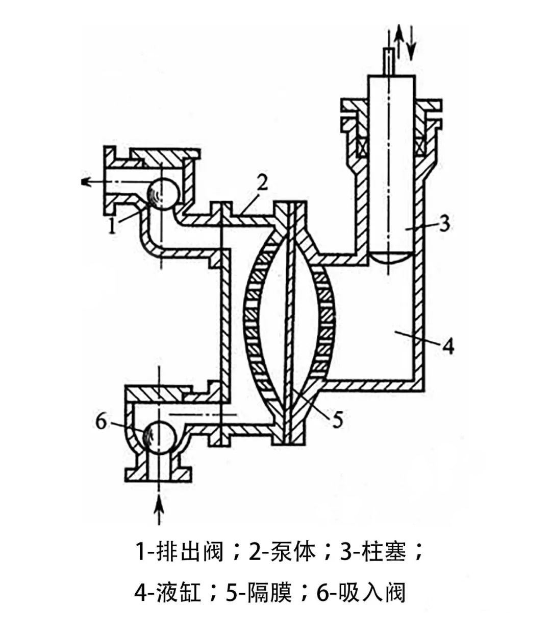 隔膜真空泵的工作原理 隔膜真空泵的工作原理