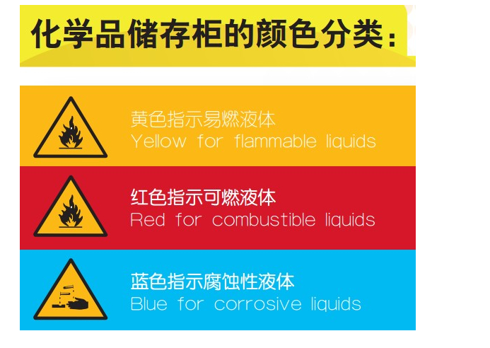 化学、化工专用化学品安全柜是的颜色分类 化学、化工专用化学品安全柜是的颜色分类