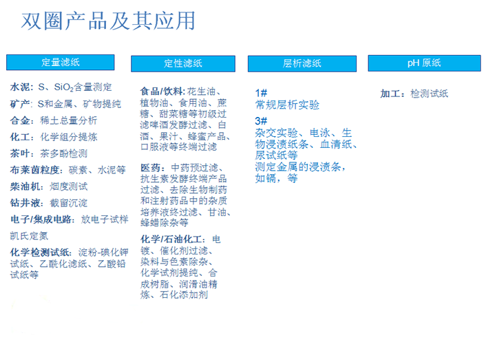 定性滤纸应用