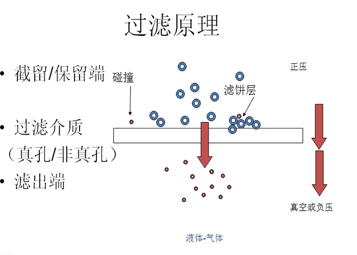 定性滤纸