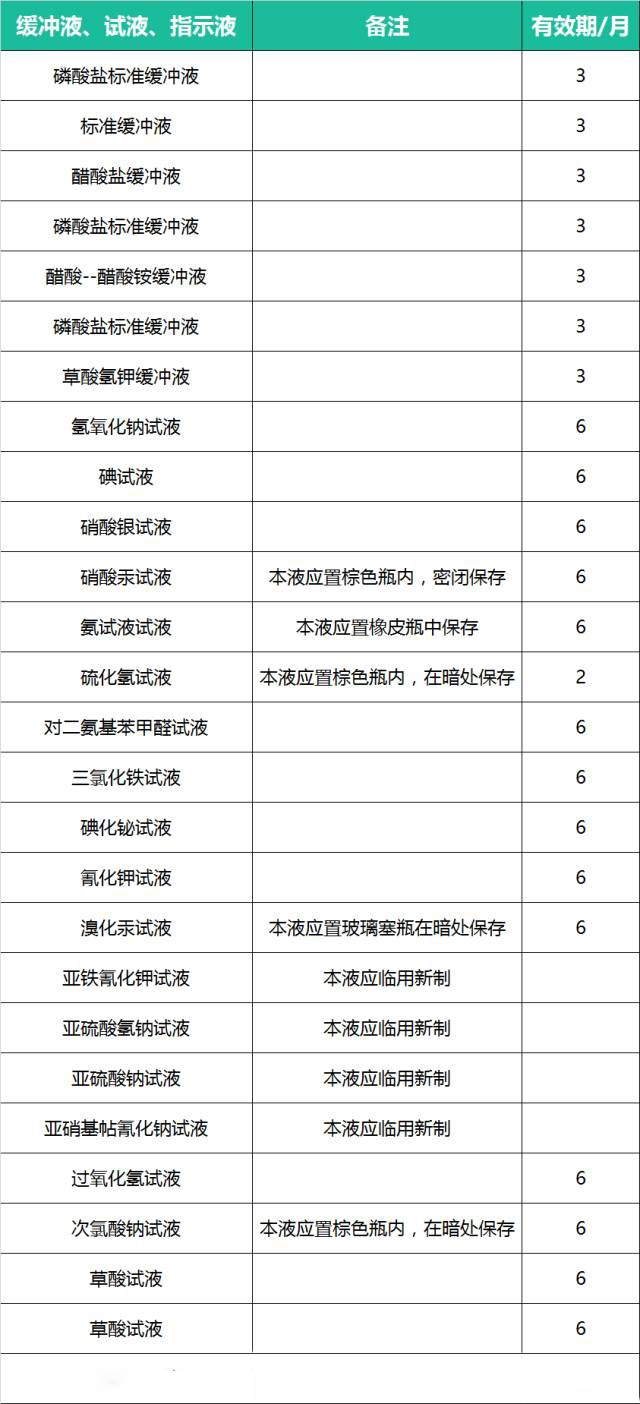 溶液