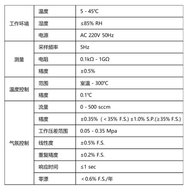 高通量气敏性能测试系统技术参数