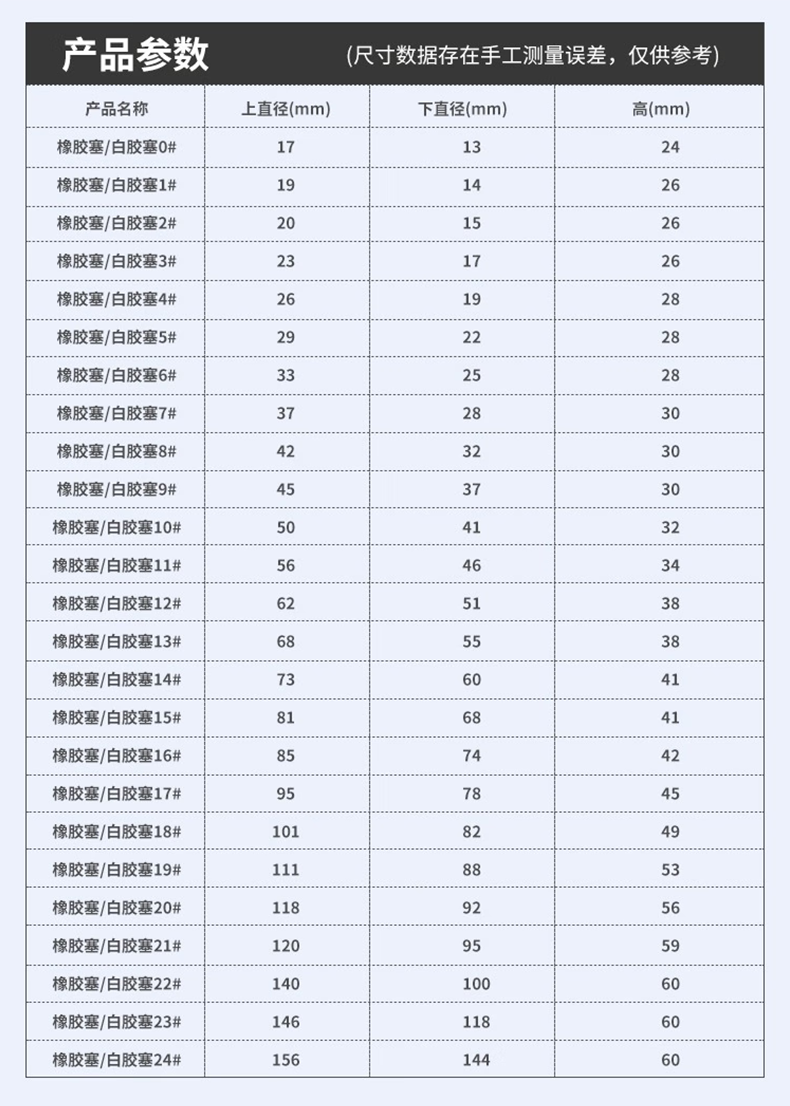 白胶塞、胶塞(橡胶塞)规格参数 白胶塞、胶塞(橡胶塞)规格参数