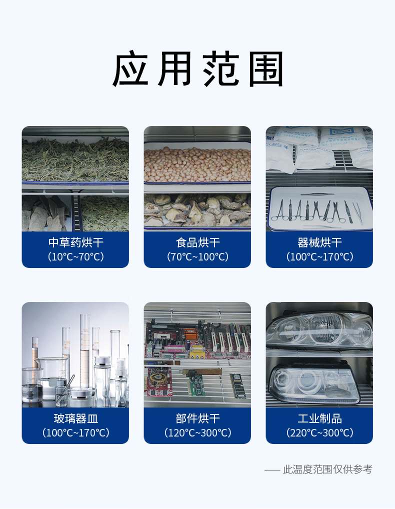 电热恒温干燥箱（电热鼓风干燥箱）应用