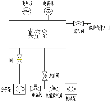 光学镀膜机电路图